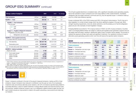 Emissions data extracted from page 24