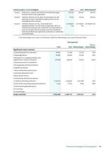 Emissions data extracted from page 93