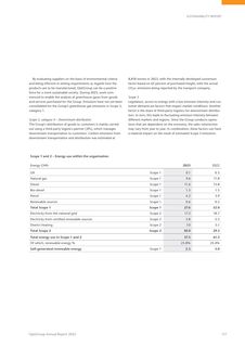 Emissions data extracted from page 119