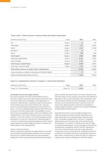 Emissions data extracted from page 120
