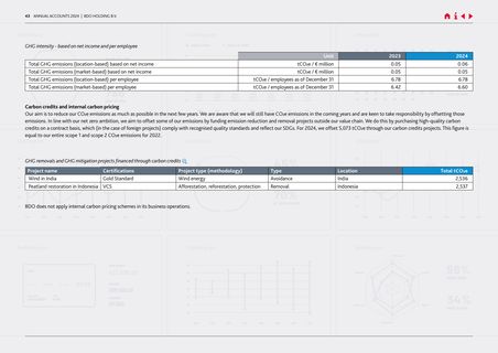 Emissions data extracted from page 43