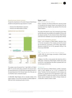 Emissions data extracted from page 97
