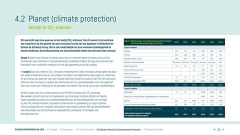 Emissions data extracted from page 28