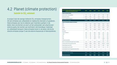 Emissions data extracted from page 30