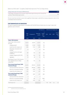Emissions data extracted from page 135