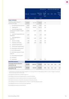 Emissions data extracted from page 136