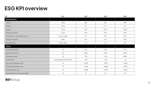 Emissions data extracted from page 13