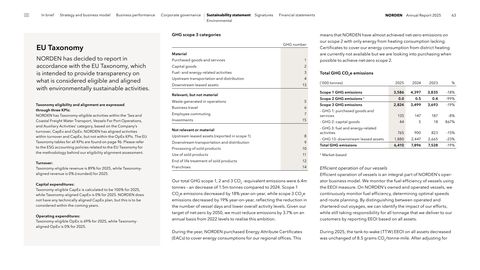 Emissions data extracted from page 63