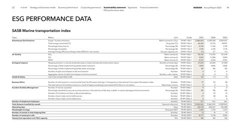 Emissions data extracted from page 94