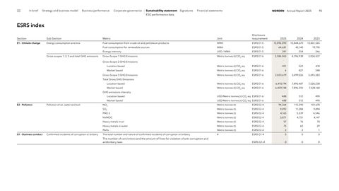 Emissions data extracted from page 95