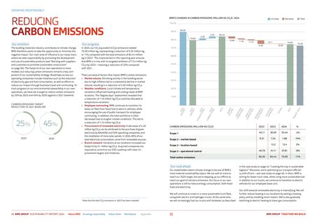 Emissions data extracted from page 21