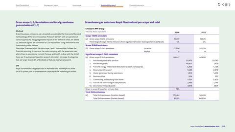 Emissions data extracted from page 89