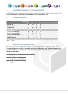 Emissions data extracted from page 5