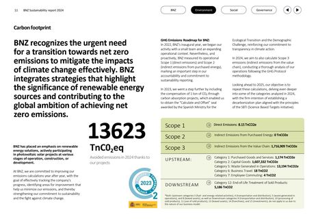Emissions data extracted from page 12