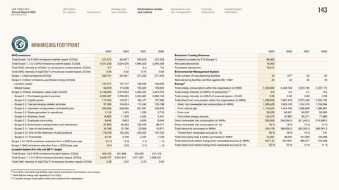 Emissions data extracted from page 143