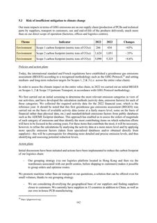 Emissions data extracted from page 162