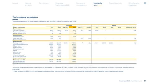 Emissions data extracted from page 202