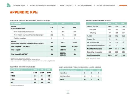 Emissions data extracted from page 12