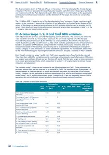 Emissions data extracted from page 150