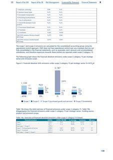 Emissions data extracted from page 151