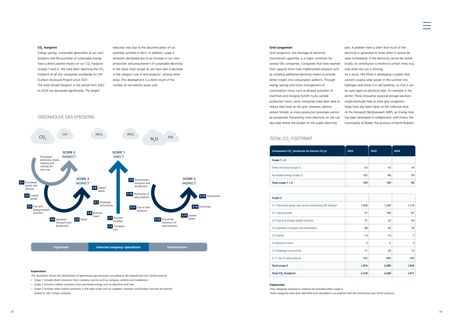 Emissions data extracted from page 17