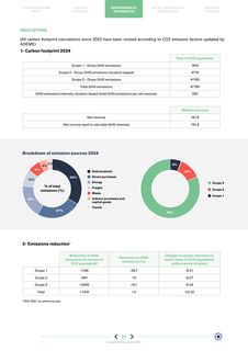 Emissions data extracted from page 22