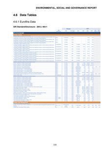 Emissions data extracted from page 133