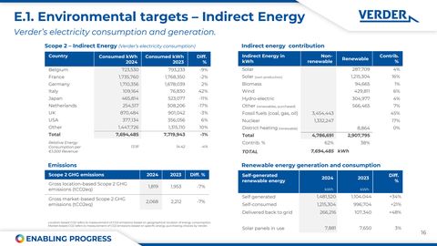 Emissions data extracted from page 16