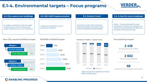 Emissions data extracted from page 17
