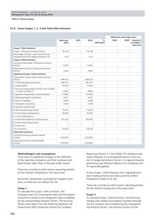 Emissions data extracted from page 102