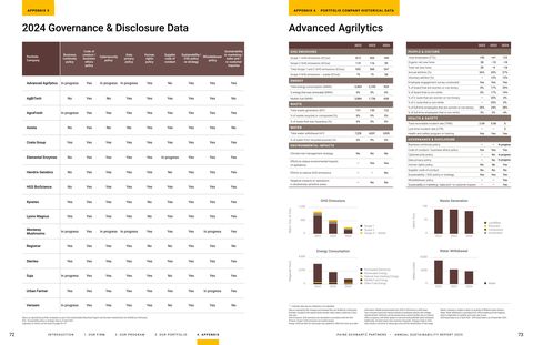 Emissions data extracted from page 38