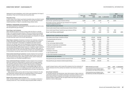 Emissions data extracted from page 24
