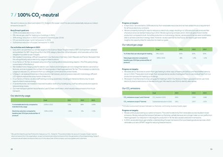 Emissions data extracted from page 6