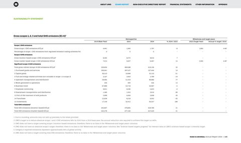 Emissions data extracted from page 140