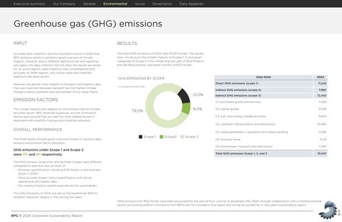 Emissions data extracted from page 31