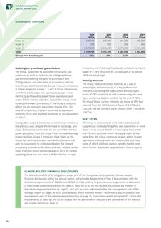 Emissions data extracted from page 36