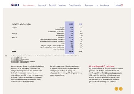 Emissions data extracted from page 199