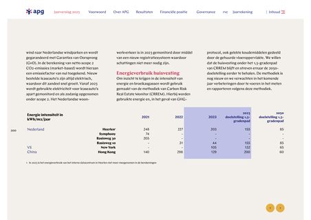 Emissions data extracted from page 200