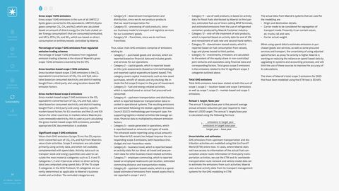 Emissions data extracted from page 74