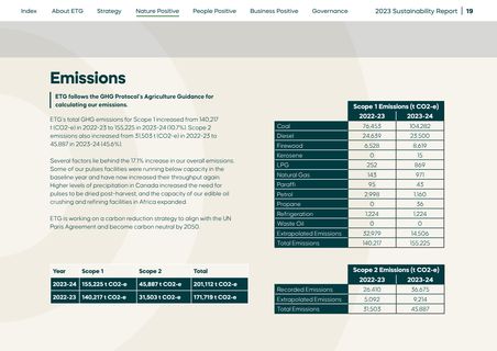Emissions data extracted from page 19