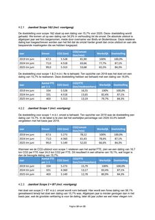 Emissions data extracted from page 10