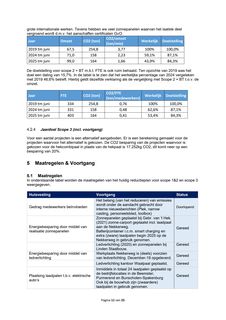 Emissions data extracted from page 11