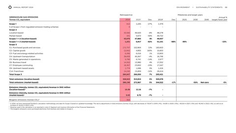 Emissions data extracted from page 68