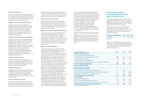 Emissions data extracted from page 31