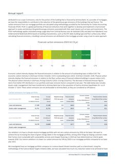 Emissions data extracted from page 21