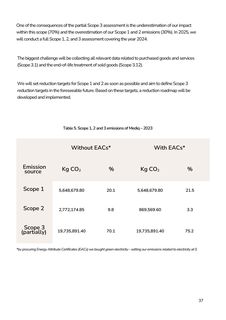 Emissions data extracted from page 37