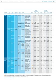 Emissions data extracted from page 127