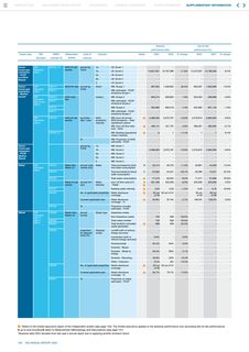 Emissions data extracted from page 128