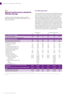 Emissions data extracted from page 74