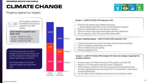 Emissions data extracted from page 29